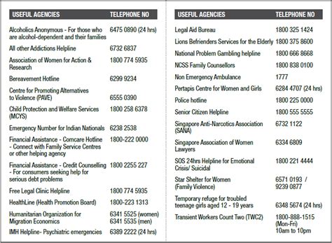 Useful Telephone Numbers .